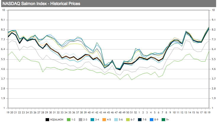 tl_files/_media/redaction/0_Index/2018/05-2018/sem19_graph.png