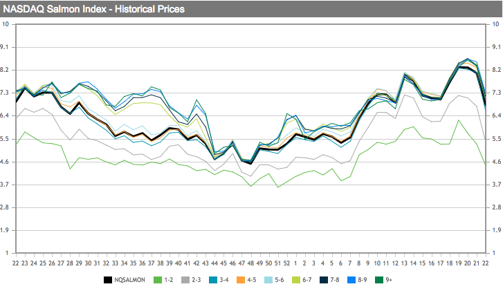 tl_files/_media/redaction/0_Index/2018/06-2018/sem22_graph.png