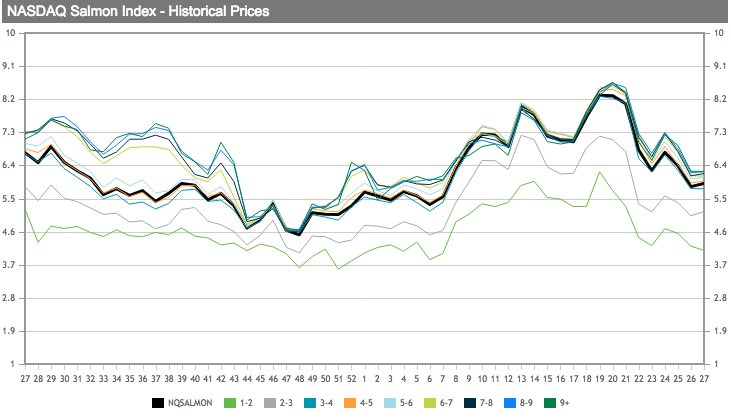 tl_files/_media/redaction/0_Index/2018/07-2018/sem27_graph.png