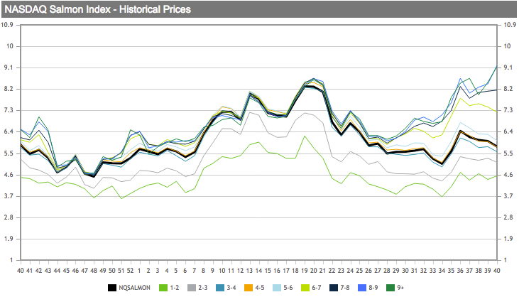 tl_files/_media/redaction/0_Index/2018/09-2018/sem40_graph.png