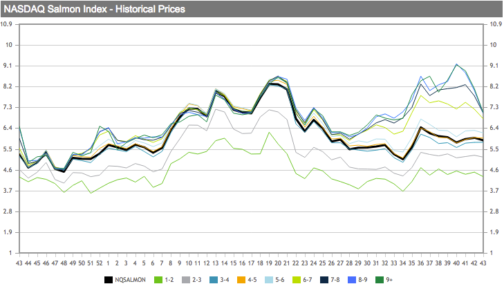 tl_files/_media/redaction/0_Index/2018/09-2018/sem43_graph.png