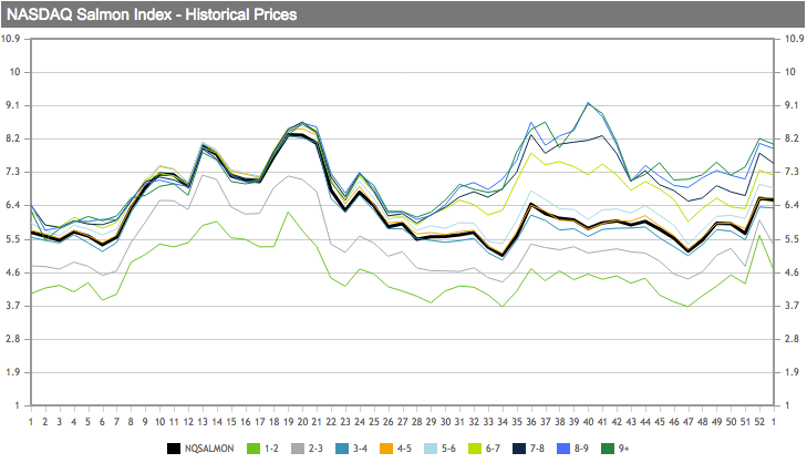 tl_files/_media/redaction/0_Index/2019/01-2019/sem01_graph.png