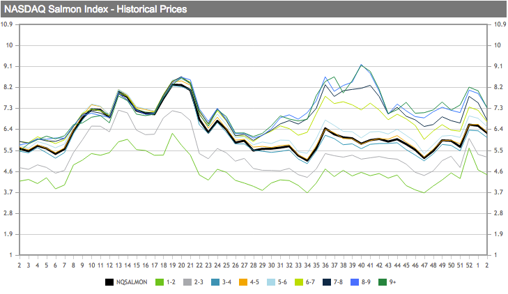 tl_files/_media/redaction/0_Index/2019/01-2019/sem02_graph.png