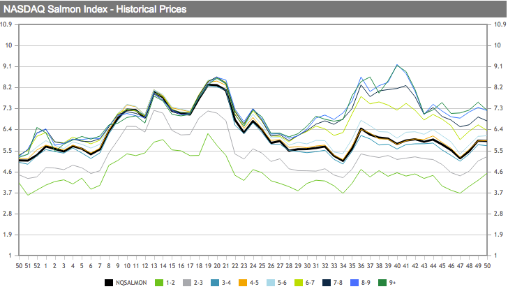 tl_files/_media/redaction/0_Index/2019/01-2019/sem50_graph.png