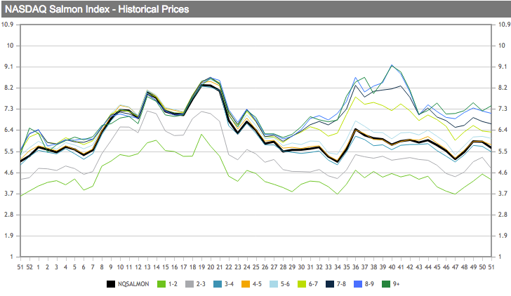 tl_files/_media/redaction/0_Index/2019/01-2019/sem51_graph.png