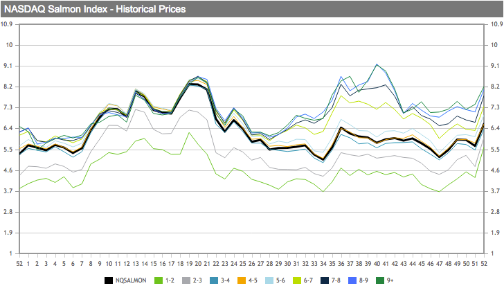 tl_files/_media/redaction/0_Index/2019/01-2019/sem52_graph.png