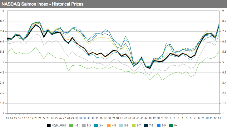 tl_files/_media/redaction/0_Index/Graph semaine 13.png