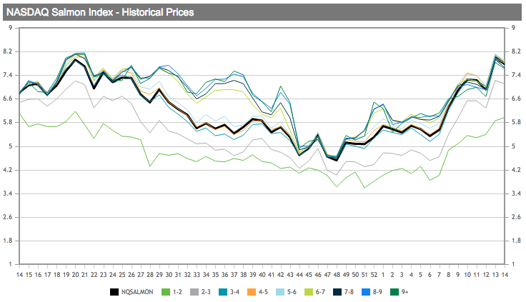 tl_files/_media/redaction/0_Index/Graph semaine 14.png