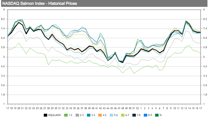 tl_files/_media/redaction/0_Index/Graph semaine 17.png