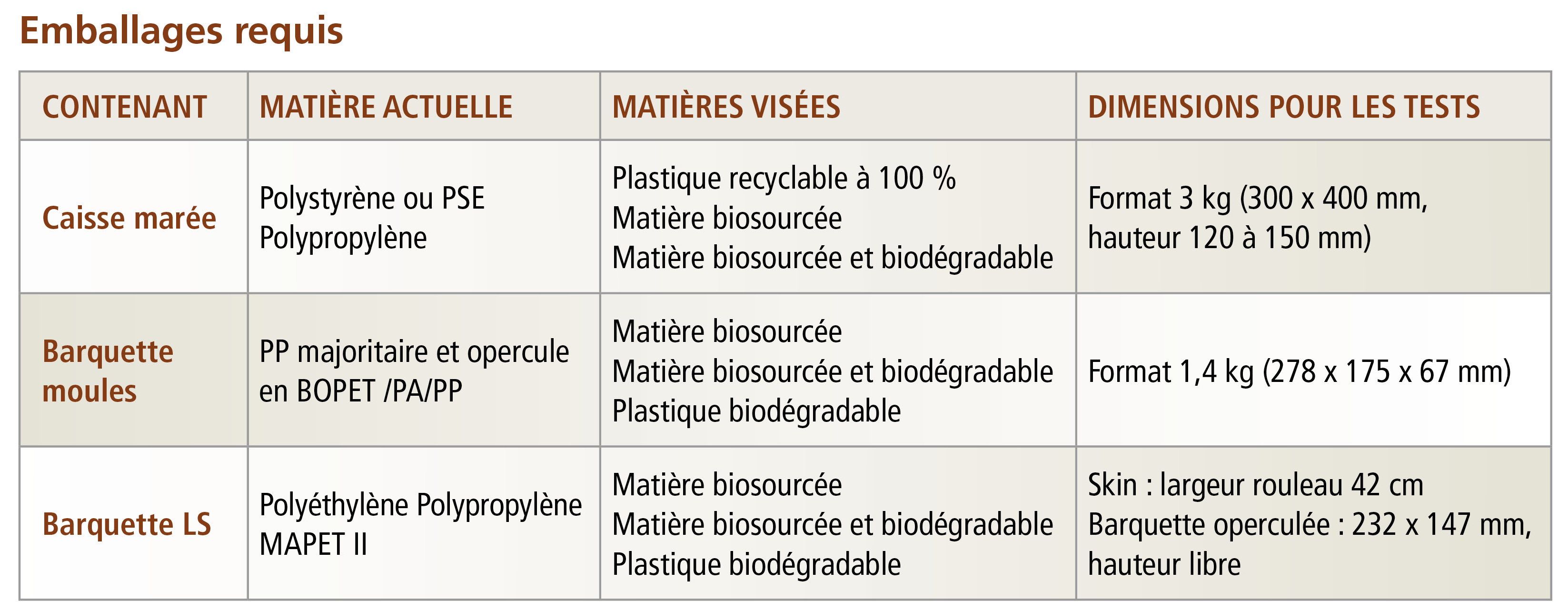 tl_files/_media/redaction/1-Actualites/Entreprises/2019/201907/tab emballages.jpg