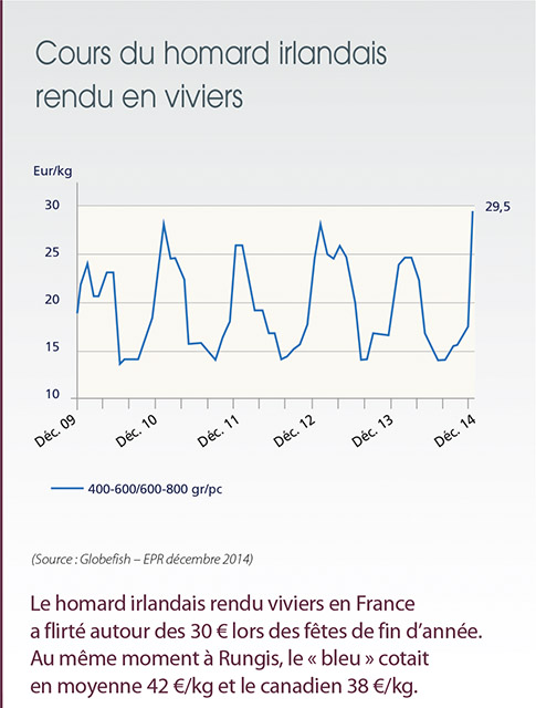 tl_files/_media/redaction/1-Actualites/Marches/2015/2015-02/CoursHomard.jpg