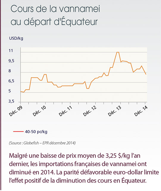 tl_files/_media/redaction/1-Actualites/Marches/2015/2015-02/CoursVannamei.jpg