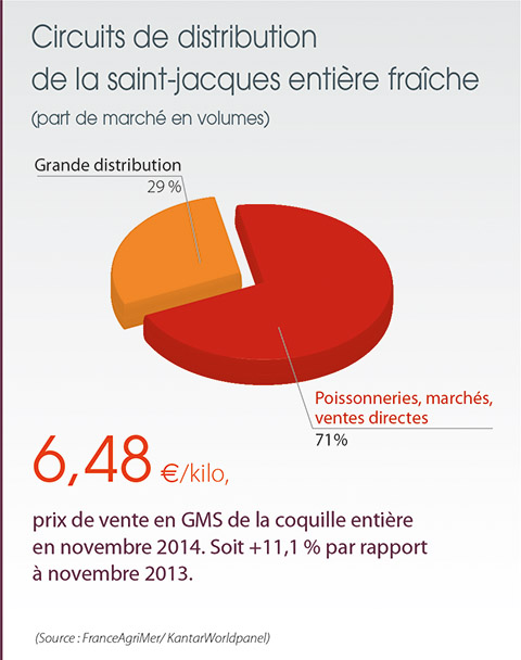 tl_files/_media/redaction/1-Actualites/Marches/2015/2015-02/StJacques-poissonniers.jpg