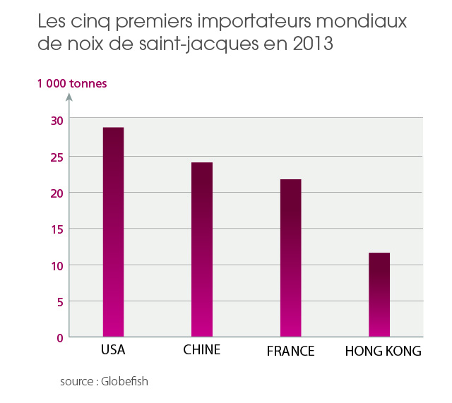 tl_files/_media/redaction/1-Actualites/Marches/2015/2015-04/graph stjacques.jpg