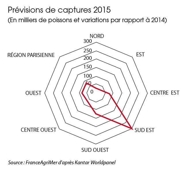 tl_files/_media/redaction/1-Actualites/Marches/2015/2015-06/graph_Calmar.jpg