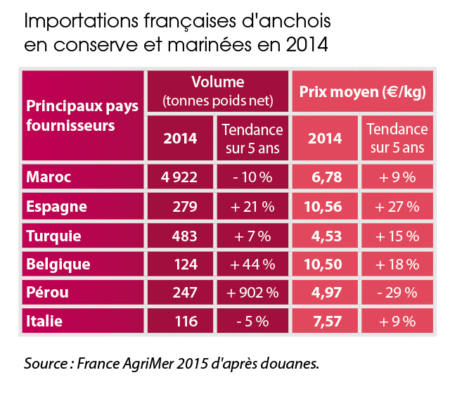 tl_files/_media/redaction/1-Actualites/Marches/2015/2015-06/graph_anchois.jpg