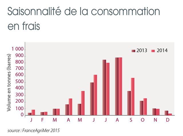 tl_files/_media/redaction/1-Actualites/Marches/2015/2015-07/graphSardine.jpg