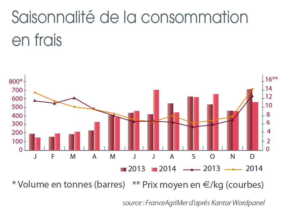 tl_files/_media/redaction/1-Actualites/Marches/2015/2015-09/Graph-Tourteau.jpg