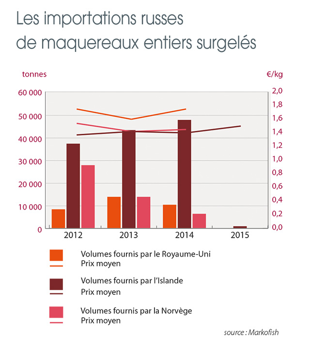 tl_files/_media/redaction/1-Actualites/Marches/2015/2015-09/Graph_maquereau.jpg