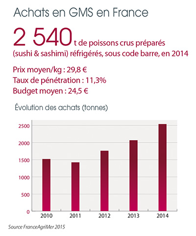 tl_files/_media/redaction/1-Actualites/Marches/2015/2015-10/graph-acgat GMS.jpg