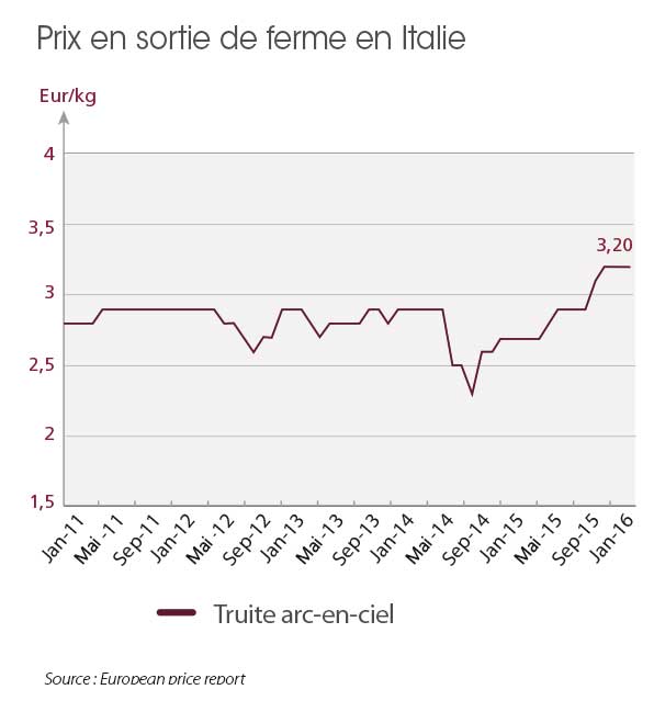 tl_files/_media/redaction/1-Actualites/Marches/2016/2016-04/graph-truites.jpg