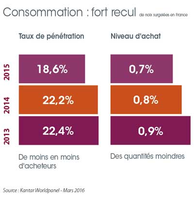 tl_files/_media/redaction/1-Actualites/Marches/2016/2016-05/graph-coquilleperuvienne.jpg