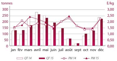 tl_files/_media/redaction/1-Actualites/Marches/2016/2016-06/Graph-araignée.jpg