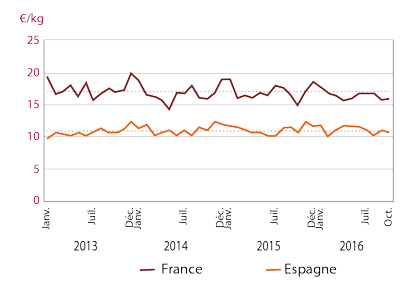 tl_files/_media/redaction/1-Actualites/Marches/2017/2017-04/Graph-Lotteok.jpg