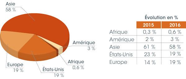 tl_files/_media/redaction/1-Actualites/Marches/2017/2017-04/Graphique_decryptage_FR.png