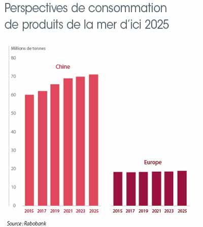 tl_files/_media/redaction/1-Actualites/Marches/2017/2017-05/graphChine1.jpg