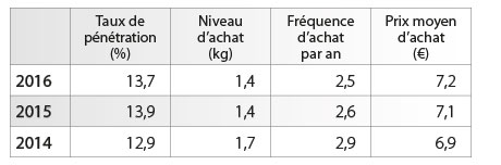 tl_files/_media/redaction/1-Actualites/Marches/2017/2017-06/tabbulot.jpg