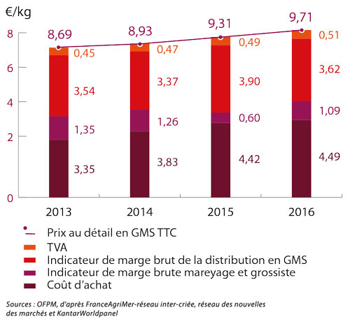 tl_files/_media/redaction/1-Actualites/Marches/2017/2017-07/graph_lieunoir.jpg