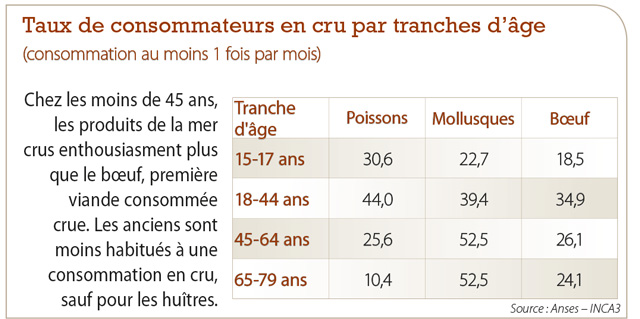 tl_files/_media/redaction/1-Actualites/Marches/2017/2017-09/tableaupoissoncru.jpg