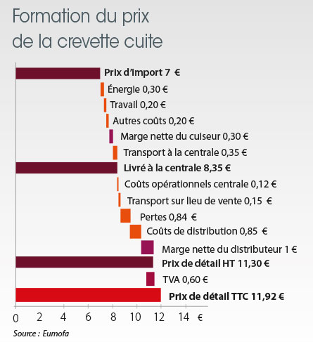 tl_files/_media/redaction/1-Actualites/Marches/2017/2017-10/graph-crevette-cuite.jpg