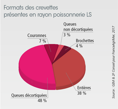 tl_files/_media/redaction/1-Actualites/Marches/2018/201802/graph_crevettes.jpg