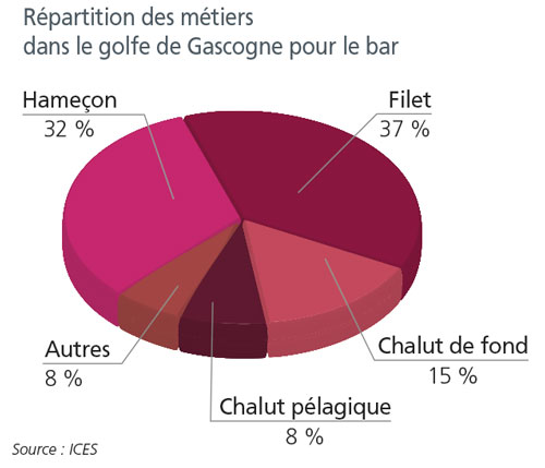 tl_files/_media/redaction/1-Actualites/Marches/2018/201803/graph-bar.jpg