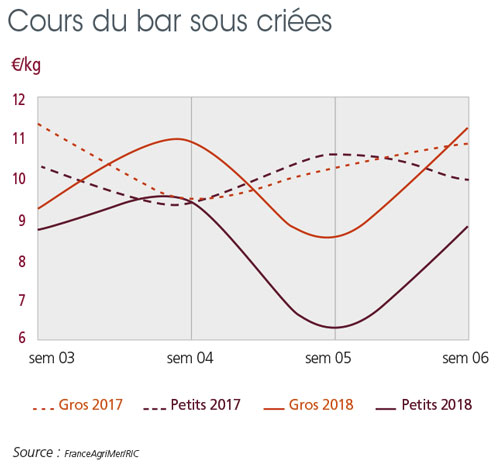 tl_files/_media/redaction/1-Actualites/Marches/2018/201803/graph2-bar.jpg