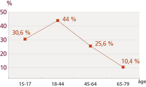 tl_files/_media/redaction/1-Actualites/Marches/2018/201804/graph_poissoncru.jpg