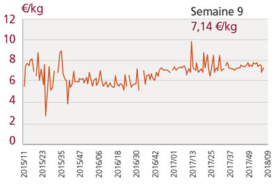 tl_files/_media/redaction/1-Actualites/Marches/2018/201806/graph_sockey.jpg