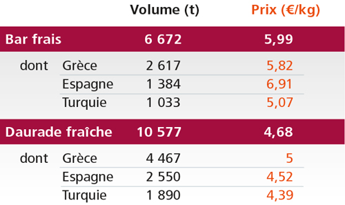 tl_files/_media/redaction/1-Actualites/Marches/2018/201810/graphTurquie.jpg