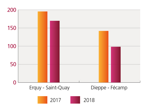 tl_files/_media/redaction/1-Actualites/Marches/2018/201811/graph-stjacques.jpg