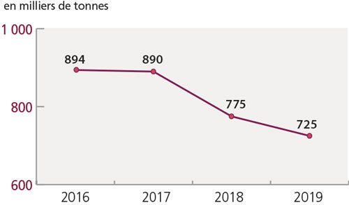 tl_files/_media/redaction/1-Actualites/Marches/2018/201812/graph_cabillaud.jpg