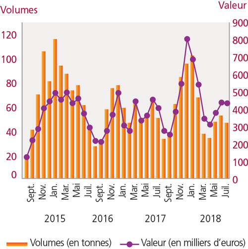 tl_files/_media/redaction/1-Actualites/Marches/2018/201812/graph_poulpe.jpg