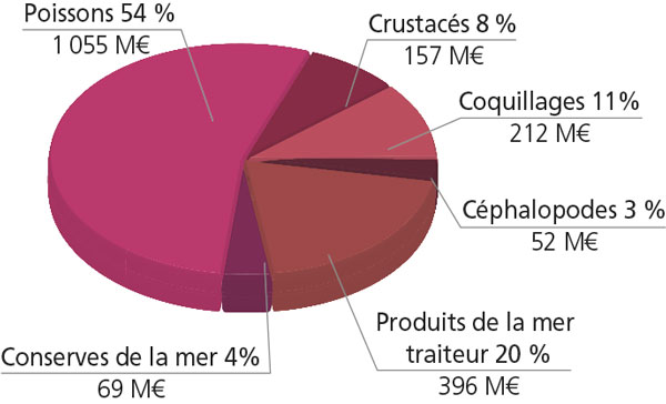 tl_files/_media/redaction/1-Actualites/Marches/2018/201812/graph_restauration1.jpg