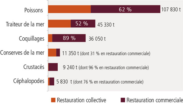 tl_files/_media/redaction/1-Actualites/Marches/2018/201812/graph_restauration2.jpg