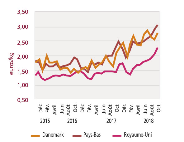 tl_files/_media/redaction/1-Actualites/Marches/2019/201902/graph_plie.jpg