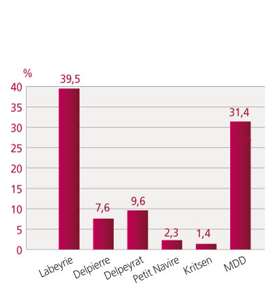 tl_files/_media/redaction/1-Actualites/Marches/2019/201903/graph-saumon.jpg