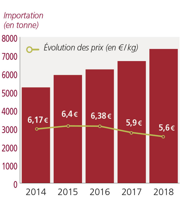 tl_files/_media/redaction/1-Actualites/Marches/2019/201904/Graph_bar.jpg