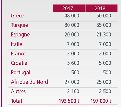 tl_files/_media/redaction/1-Actualites/Marches/2019/201904/graph_barelevage.jpg