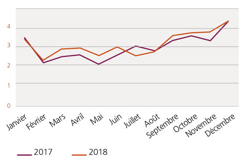 tl_files/_media/redaction/1-Actualites/Marches/2019/201904/graph_merlu.jpg